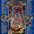 Vignette Flippers Stern Pinball Mustang Premium "Boss" 3