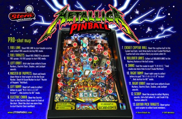 Flippers Stern Pinball Metallica Pro 10