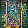 Vignette Flippers Stern Pinball The Beatles Gold Edition 11