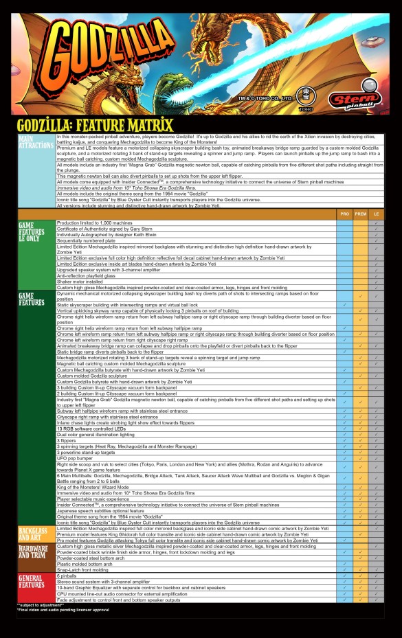 Flippers Stern Pinball Godzilla Premium 72